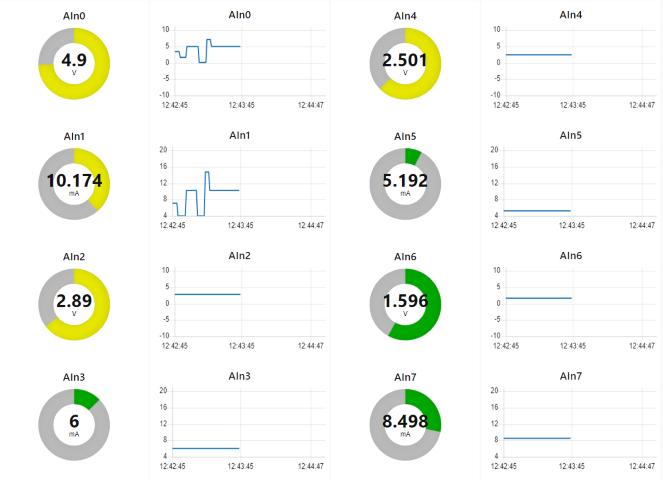 All inputs registering data